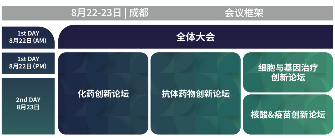 八月成都 | suncity太阳新城生物邀您共赴BIONNOVA西部创新论坛(图7)