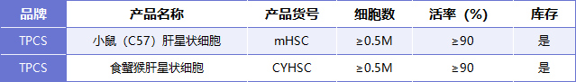 新品上市 | suncity太阳新城生物推出肝星状细胞(图7)