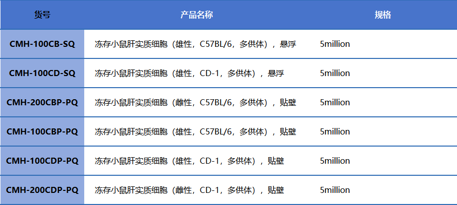 suncity太阳新城生物 | 优质啮齿类原代肝细胞产品(图5)