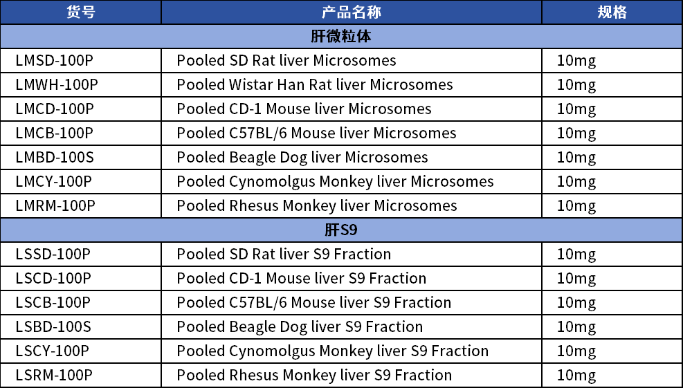 suncity太阳新城生物丨药物代谢研究工具 - 肝微粒体和肝S9(图6)
