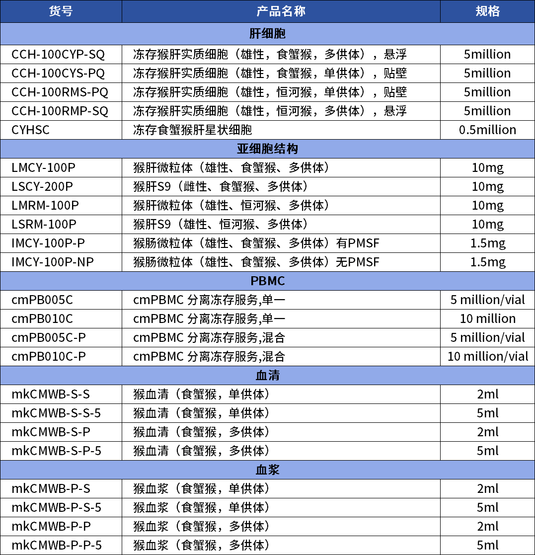 suncity太阳新城生物 | 猴相关制品办理指南(图1)