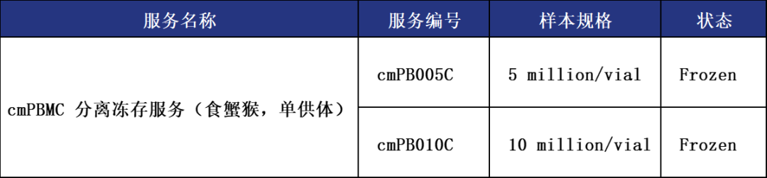 suncity太阳新城生物 | 动物来源PBMC上市(图1)