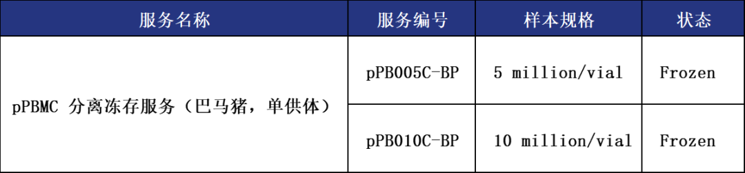 suncity太阳新城生物 | 动物来源PBMC上市(图5)