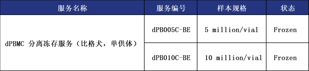 suncity太阳新城生物 | 动物来源PBMC上市(图4)